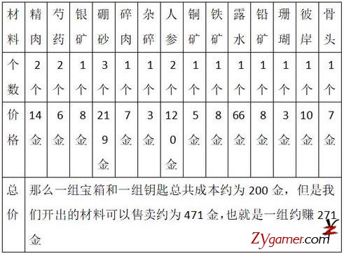 剑网3能赚点卡让你免费玩游戏的捞金项目310