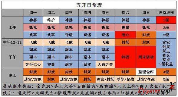 在梦幻中做什么最赚钱？梦幻西游5开赚钱排行榜！306