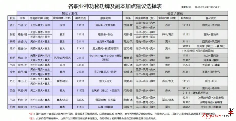 剑灵打金赚钱入坑指南，搬砖职业选择最全攻略405