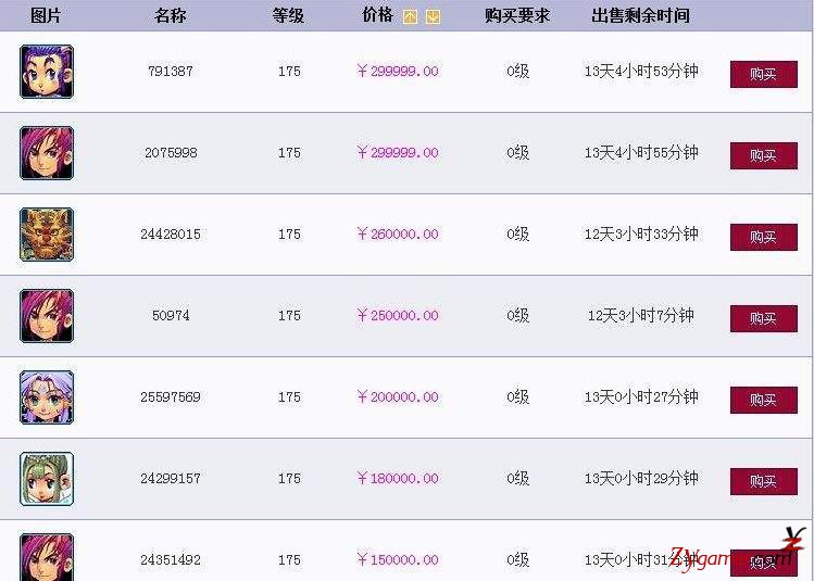 网游史上最烧钱的游戏，花钱最多的土豪排行榜103