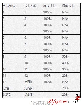 剑灵入坑攻略之装备成长篇，打金赚钱必备干货789
